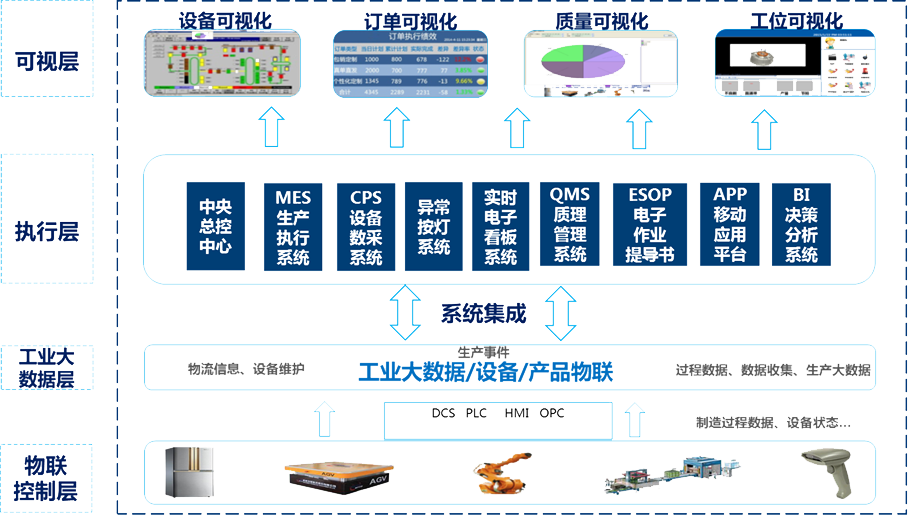 保定智能工廠(chǎng)