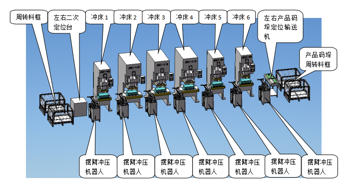 西安沖壓機械手加工的發(fā)展方向與展望