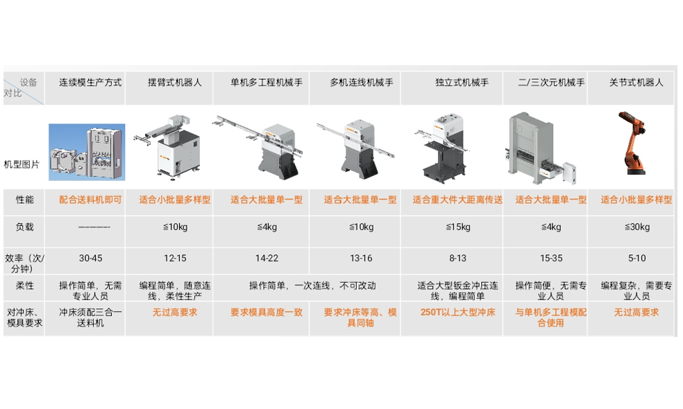 吳忠沖壓自動(dòng)化及機器人的發(fā)展與應用